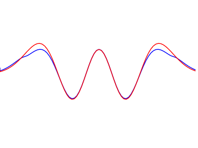 harmonic_oscillator