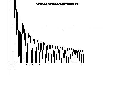 pi_nonmontecarlo