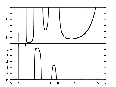 plottest