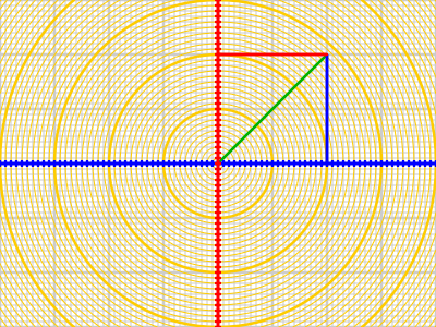 polarcircles