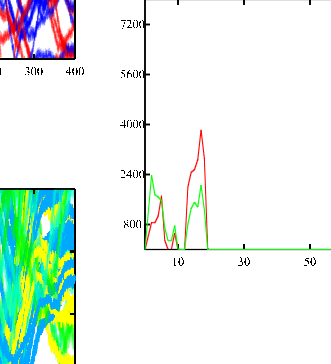 xygraphtest2